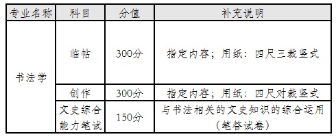 中央财经大学2020年艺术类招生简章