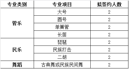 北京科技大学2020年高水平艺术团招生简章