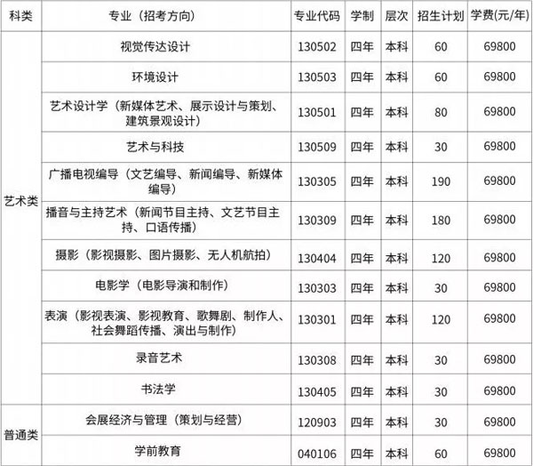 首都师范大学科德学院2020年本科招生计划