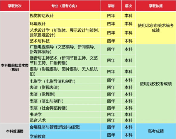 首都师范大学科德学院2021年北京市考生艺术类校考预报名