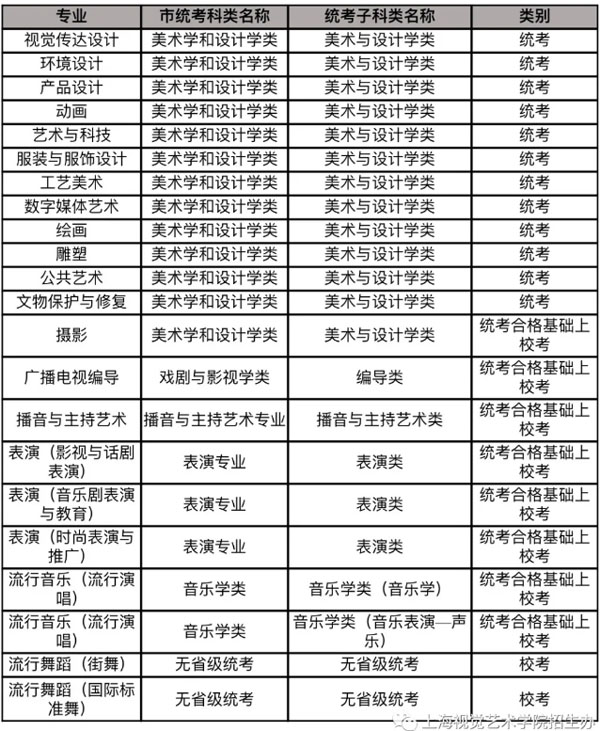 2021年上海考生报考上海视觉艺术学院统考说明