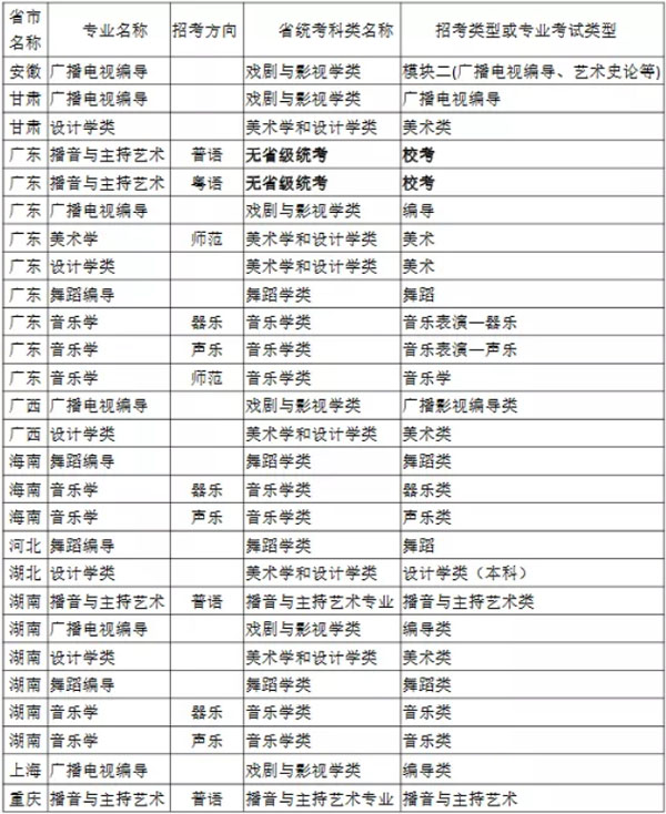 广州大学2021年艺术类本科专业招生公告