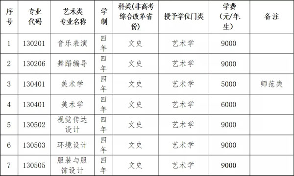 大连大学2021年艺术类专业招生简章