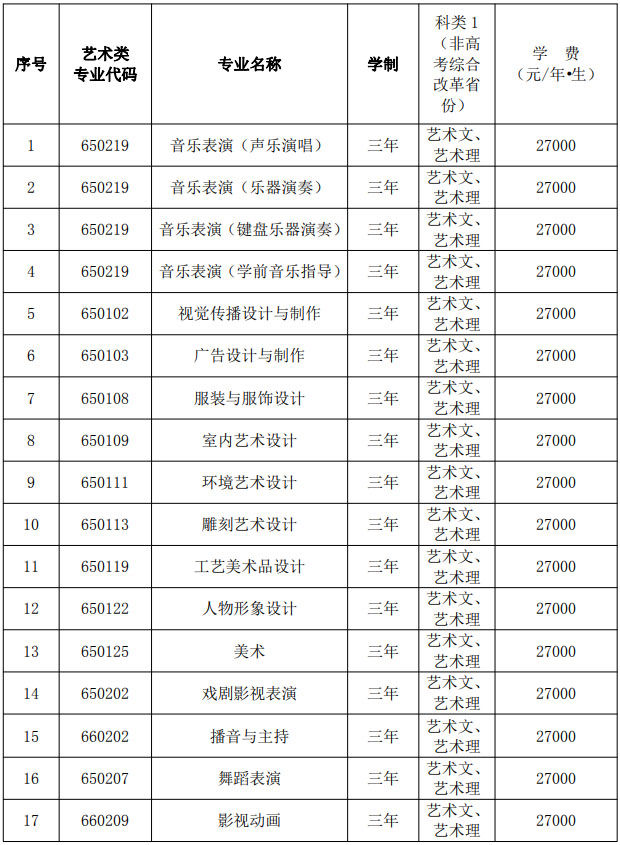 大连艺术学院2021年艺术类专业招生简章