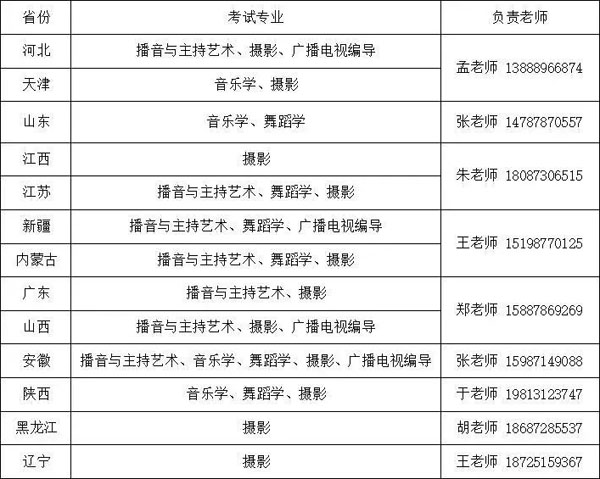 云南师范大学商学院2021年艺术类专业校考公告