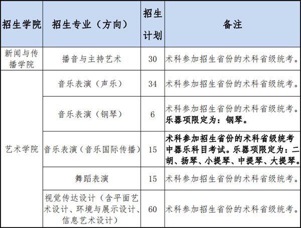 广东外语外贸大学2021年艺术类专业招生公告