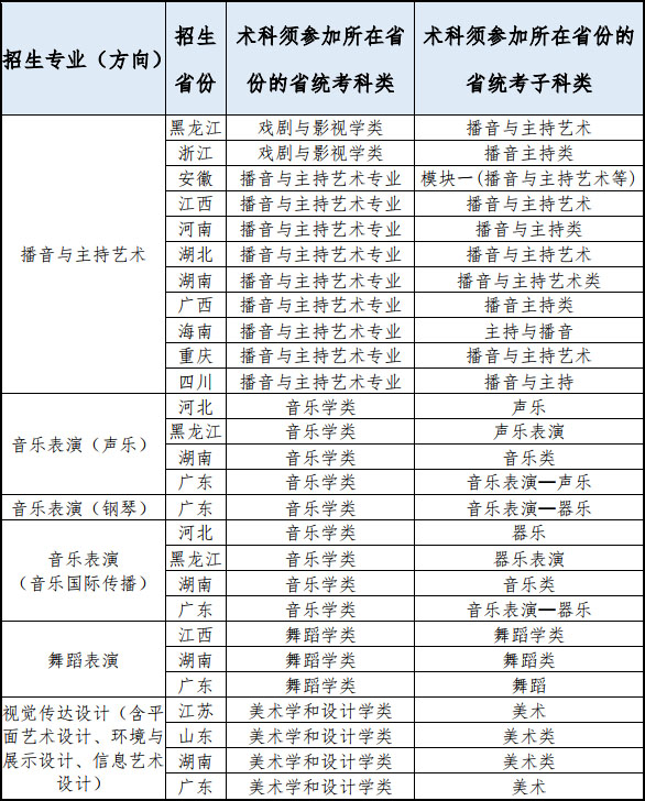 广东外语外贸大学2021年艺术类专业招生公告