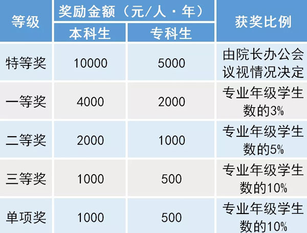 沈阳工学院2021年艺术类专业招生简章