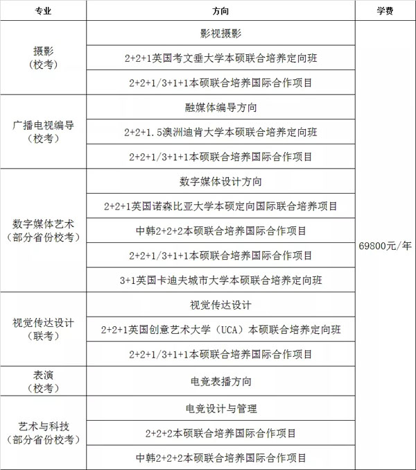 北京工商大学嘉华学院2021年艺术类招生简章