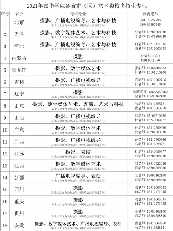 北京工商大学嘉华学院2021年艺术类招生简章