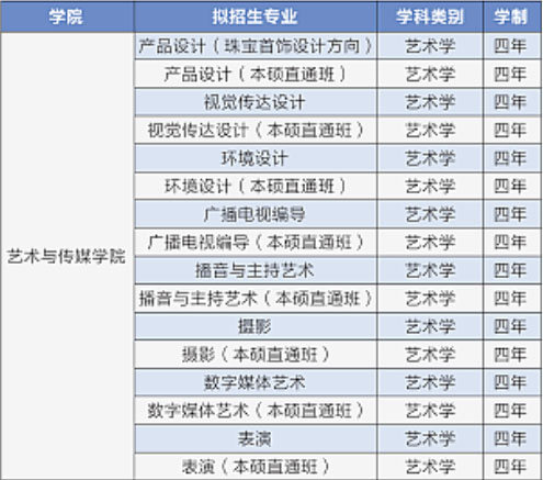 武汉工程科技学院2021年艺术类专业报考指南