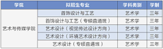 武汉工程科技学院2021年艺术类专业报考指南