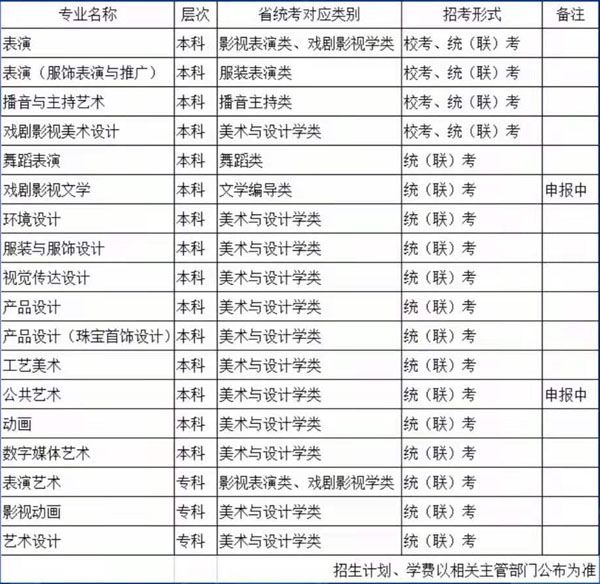 武汉设计工程学院2021年艺术类专业报考指南