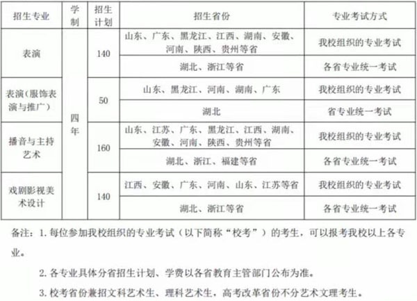 武汉设计工程学院2021年艺术类专业报考指南