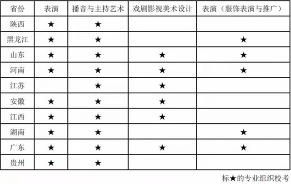 武汉设计工程学院2021年艺术类专业报考指南