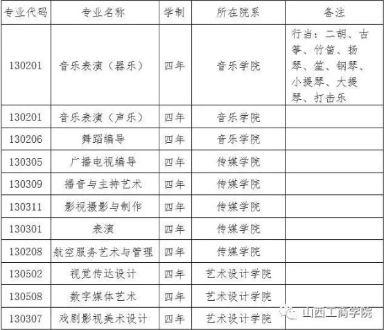 山西工商学院2021年山西省艺术类招生简章