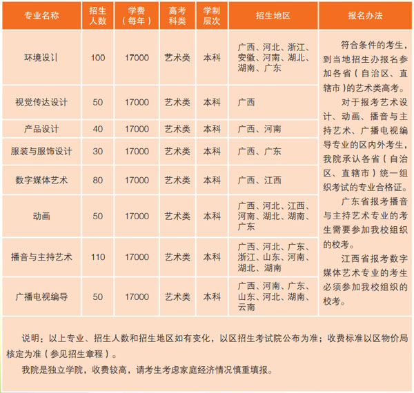 广西民族大学相思湖学院2021年艺术类专业招生简章