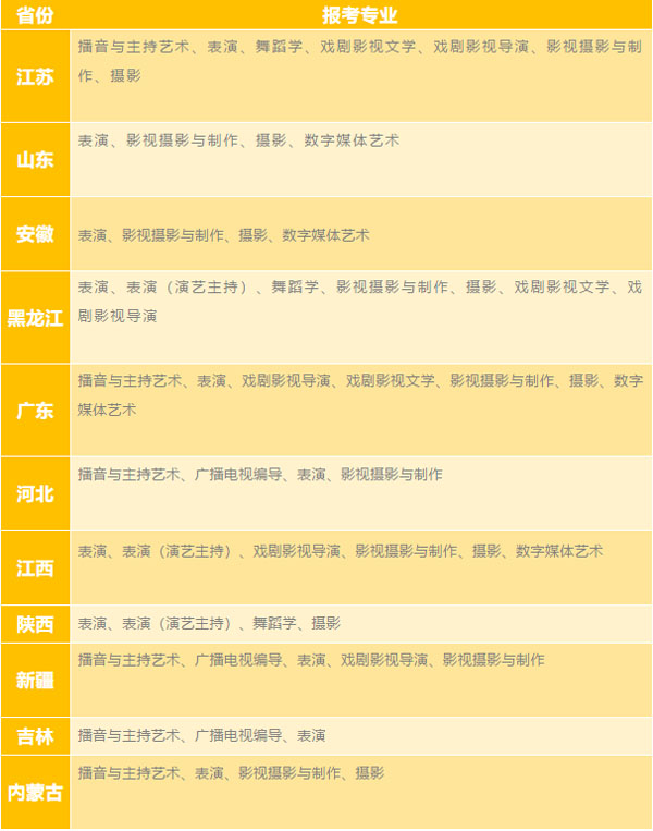 武汉传媒学院2021年艺术类专业招生简章