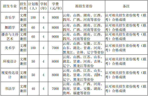 曲靖师范学院2021年艺术类专业招生简章