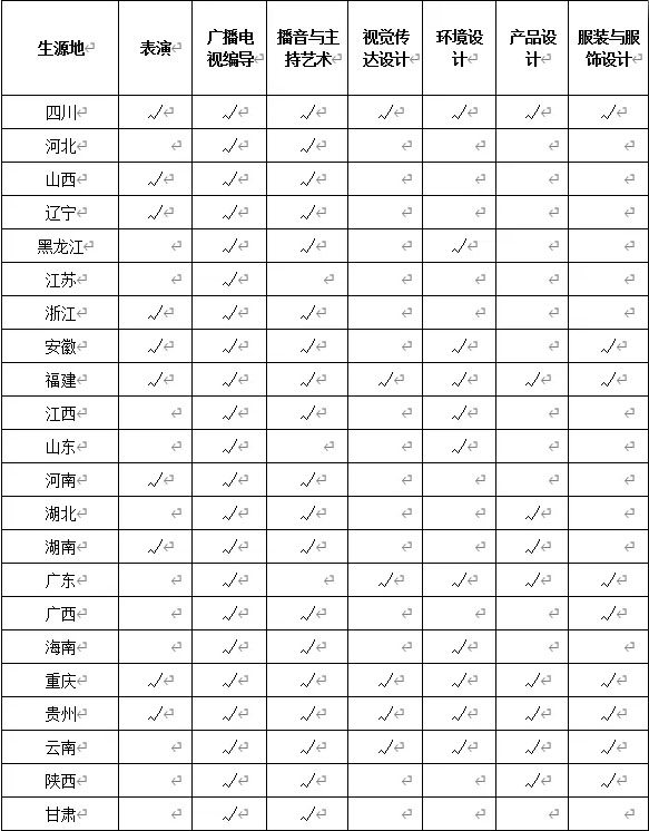 四川大学锦城学院2021年艺术类专业招生简章