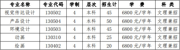 兰州交通大学2021年艺术类专业招生简章