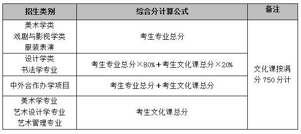 鲁迅美术学院2021年本科招生简章