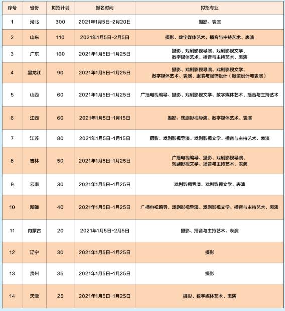 燕京理工学院2021年艺术类校考专业报名通知