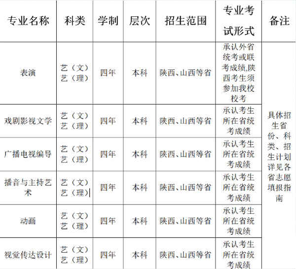 西安外国语大学2021年艺术类专业招生简章