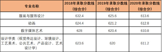 武汉纺织大学2021年美术与设计学类专业招生简章