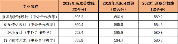 武汉纺织大学2021年美术与设计学类专业招生简章