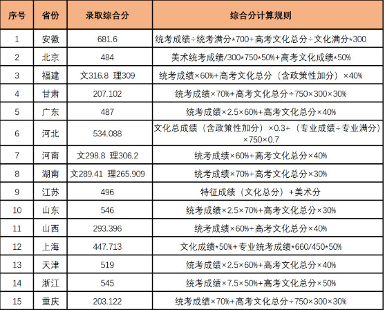 武汉纺织大学2021年美术与设计学类专业招生简章