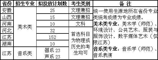 扬州大学2021年艺术类专业招生简章