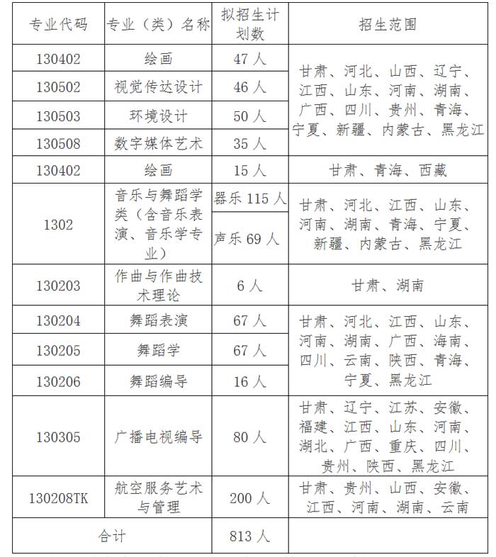 西北民族大学2021年承认各省美术统考成绩