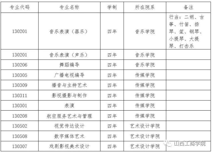 山西工商学院2021年艺术类招生简章