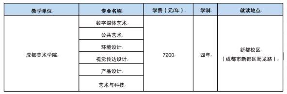 四川音乐学院2021年本科招生简介（非四川考生）