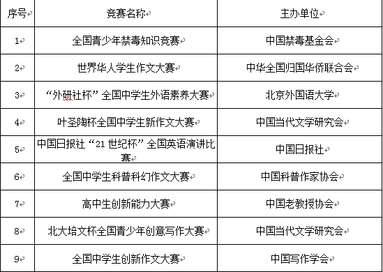 山东科技大学2021年本科综合评价招生章程