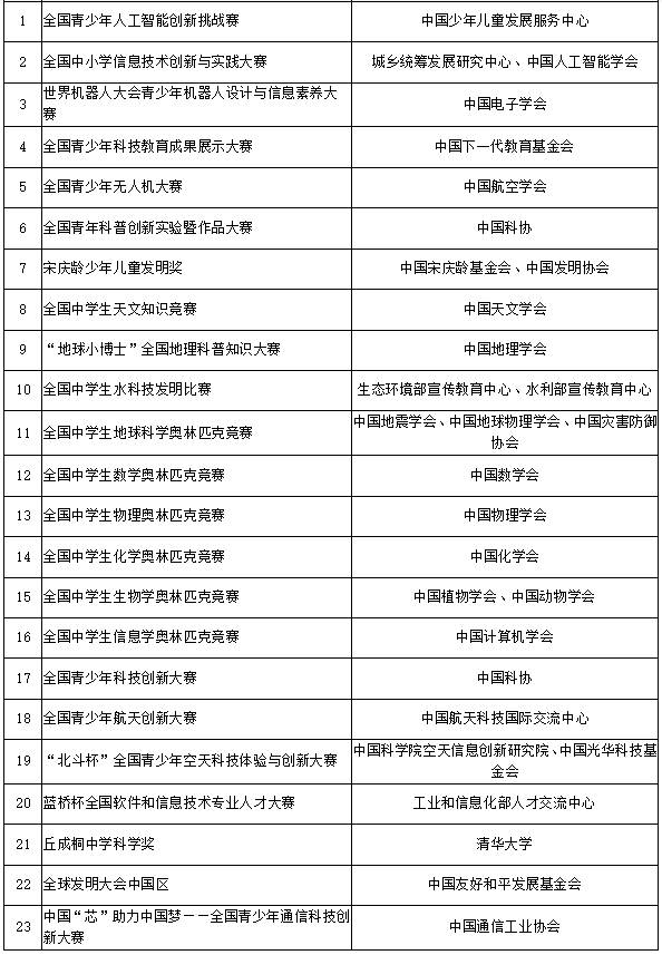 山东科技大学2023年本科综合评价招生章程