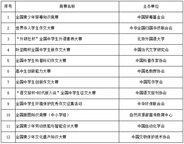 山东科技大学2023年本科综合评价招生章程