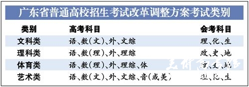 广东高考第二次会考报名 接受社会考生报名