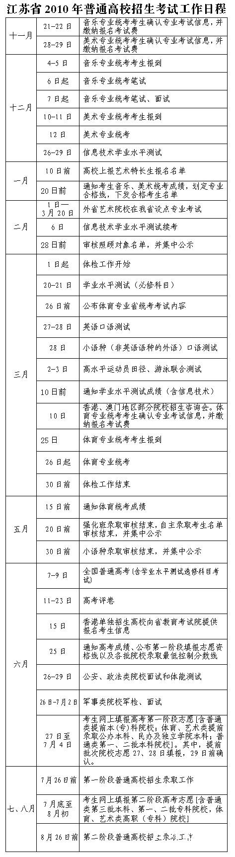 湖北高考日程