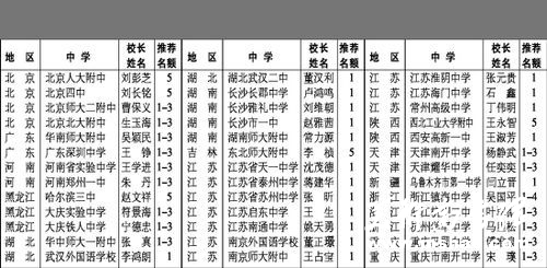 北大推荐中学名单