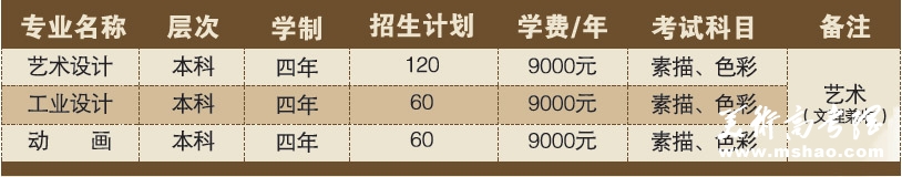 西安科技大学艺术类招生简章