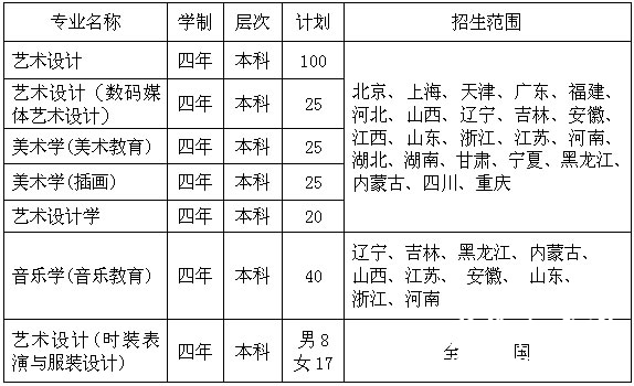 苏州大学艺术类招生简章