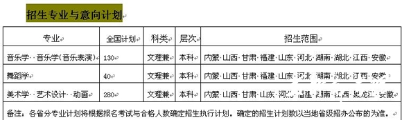 重庆文理学院2010年艺术类招生简章