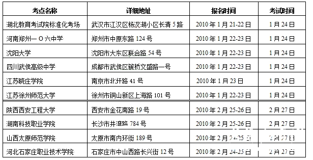 山东工艺美术学院考点时间安排