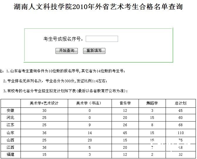 湖南人文科技学院2010年艺术类专业成绩查询