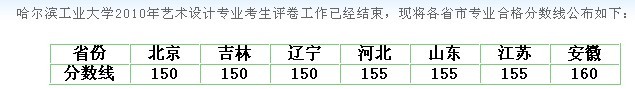 哈尔滨工业大学2010年艺术设计专业合格分数线