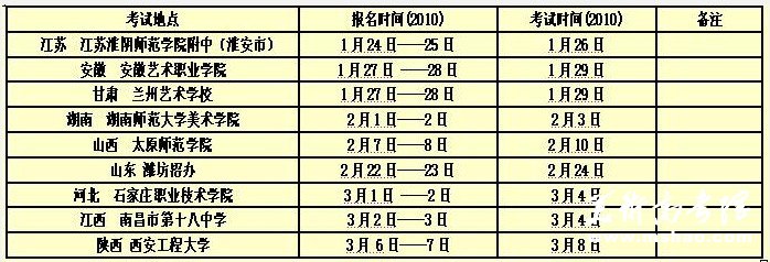 专业考试的报名地点及考试时间