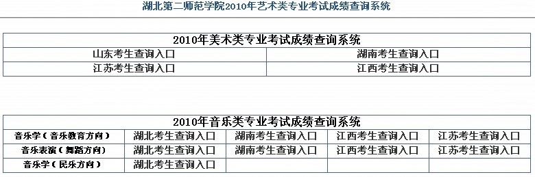  湖北第二师范学院2010年艺术类专业成绩查询