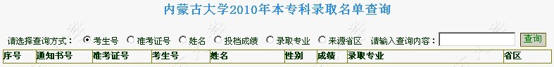 内蒙古大学2010年艺术类高考录取查询